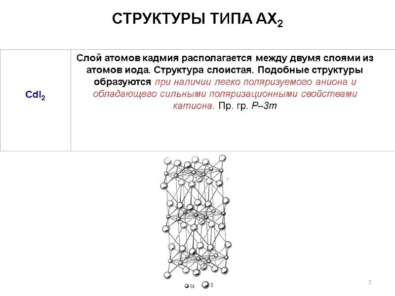 СТРУКТУРЫ ТИПА AX2 Слой атомов кадмия располагается между двумя слоями из атомов иода. Структура